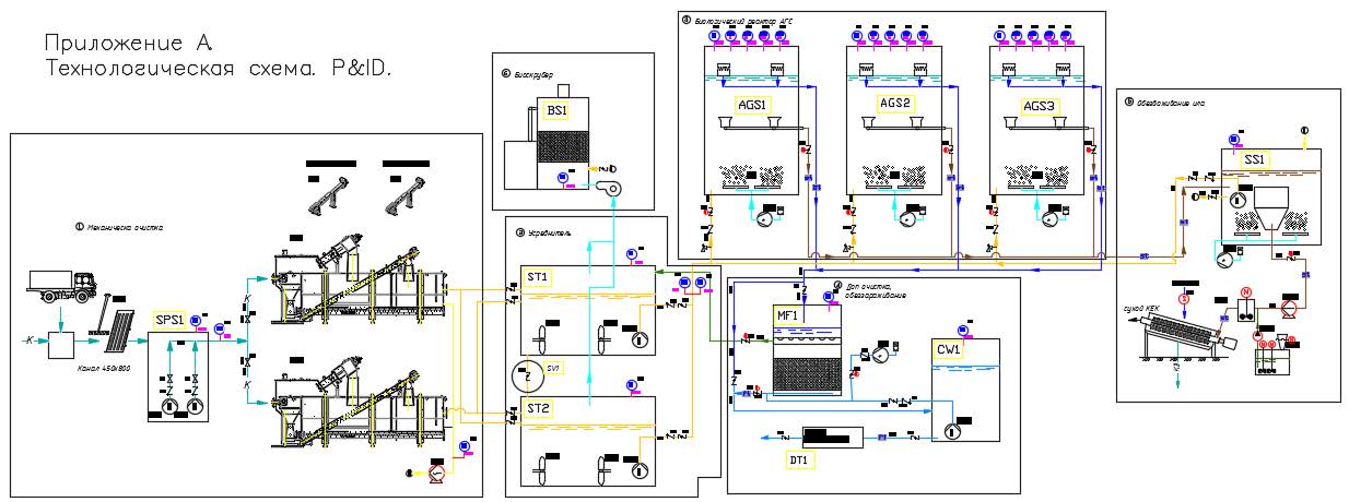 Desing for wastewater treatment plant Portfolio Kvarely Design wastewater treatment plant