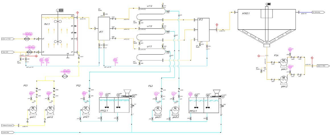 Portfolio wastewater treatment plant Portfolio wastewater treatment plant